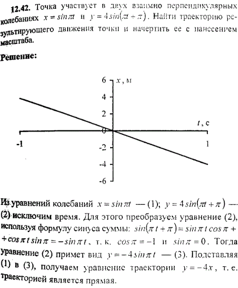 Точка участвует в двух взаимно перпендикулярных колебаниях x = sin(πt) a y = 4sin(πt + π). Найти траекторию результи..., Задача 9373, Физика