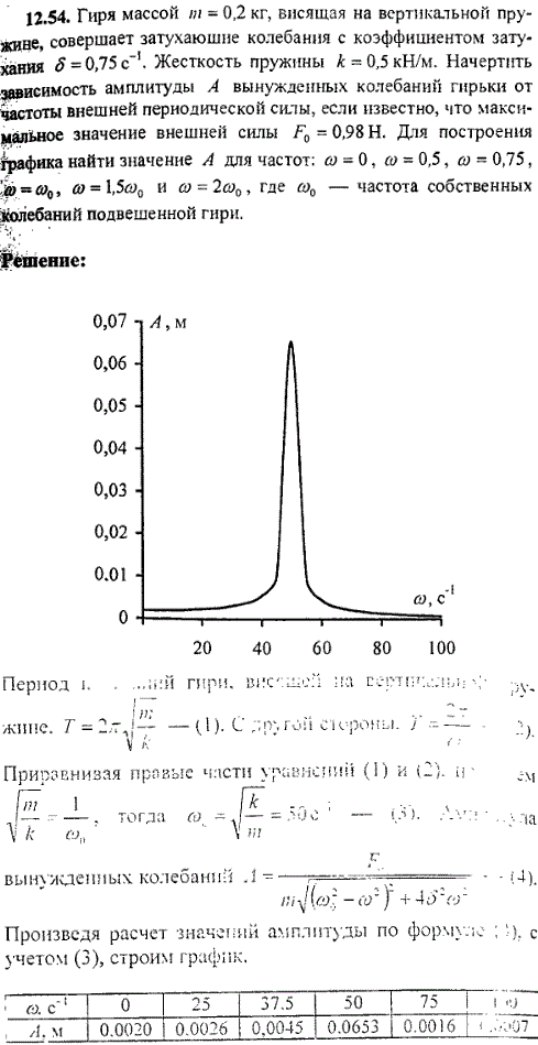 Гиря массой m = 0,2 кг, висящая на вертикальной пружине, совершает затухающие колебания с коэффициентом затухания 0,75 см-1. Жесткость пружины k = 0,5к..., Задача 9385, Физика