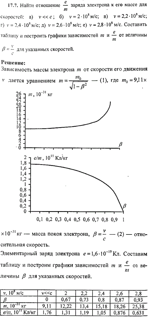 Найти отношение e/m заряда электрона к его массе для скоростей v<<c; v = 2·10^8 м/с; 2,2·10^8 м/с; 2,4·10^8 м/с; 2,6·10..., Задача 9608, Физика